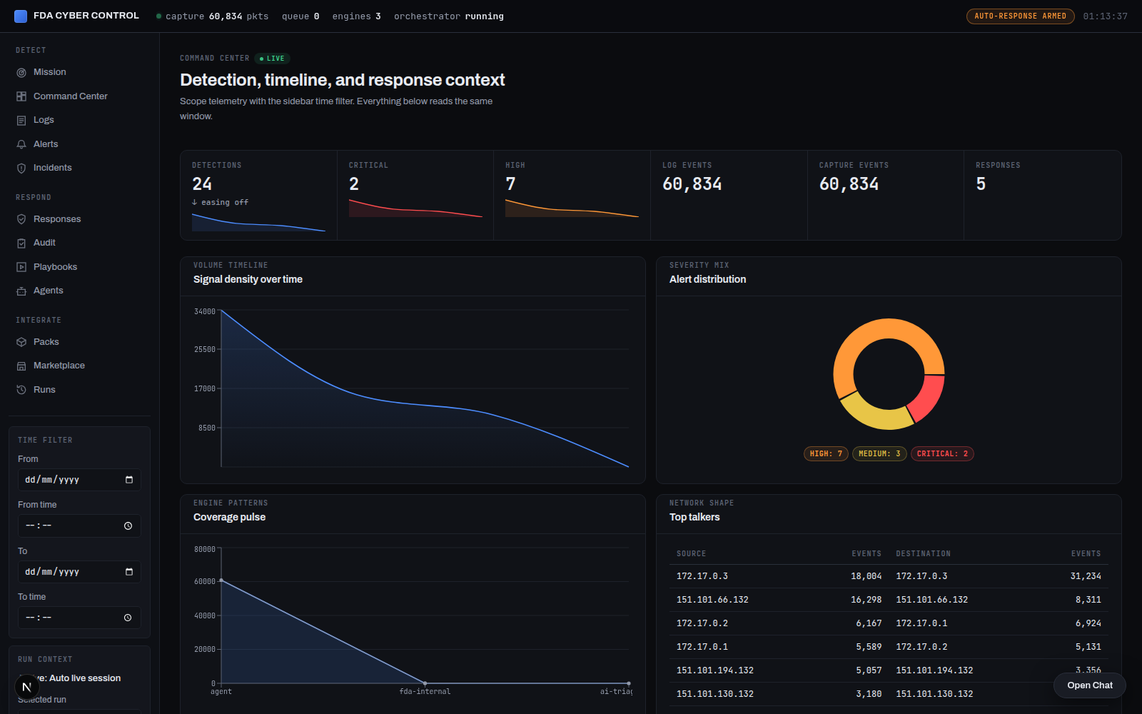 SocEyes dashboard with KPI strip, timeline and alert table